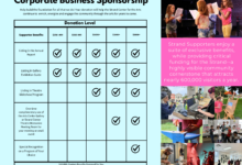 Choosing The Best Sponsorship Companies For Your Business
