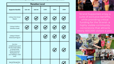 Choosing The Best Sponsorship Companies For Your Business