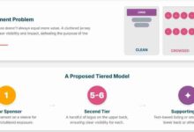 Sponsorship Websites: Maximizing Business Opportunities Online