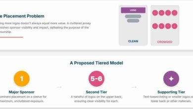 Sponsorship Websites: Maximizing Business Opportunities Online