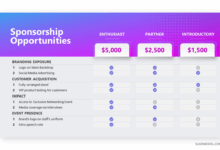 Crafting An Engaging Sponsorship Deck For Success