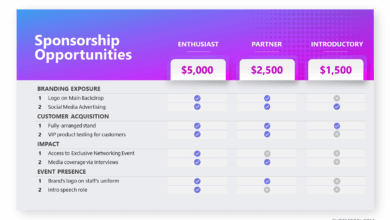 Crafting An Engaging Sponsorship Deck For Success