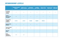 Crafting Effective Sponsorship Levels To Maximize Impact