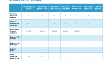Crafting Effective Sponsorship Levels To Maximize Impact